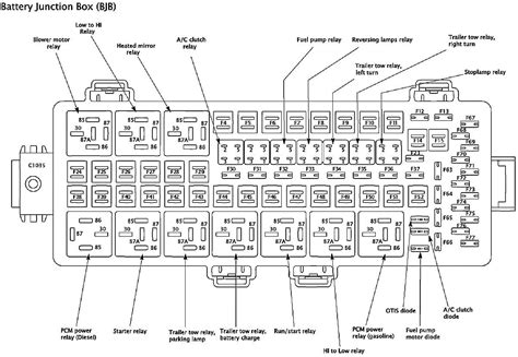 99 ford f150 brake junction box|99 f150 fuse box diagram.